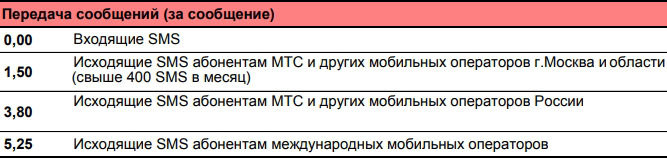 Тариф смарт нон стоп. Тарифы МТС смарт нон стоп 122015. МТС тариф Smart Nonstop 122015 описание тарифа. Тариф смарт нон стоп цены на 2022года.