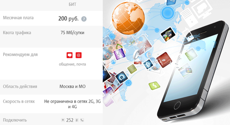 Bit internet. *252# МТС. Что такое квота трафика. Подключись Бэй.