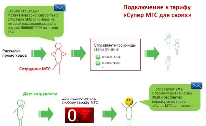 Смарт для своих новогодний 112021 тарифный план