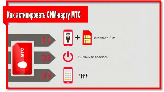 Мтс карта для телефона