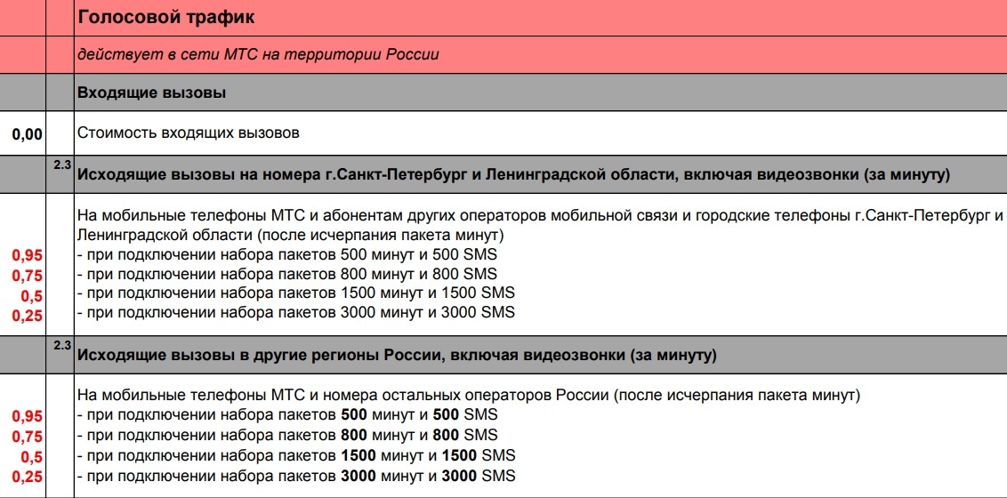 Номер телефона мобильный мтс. Звонки на городские номера МКС. Звонки на городские номера МТС. МТС звонок на городской номер стоимость. МТС стоимость звонков.