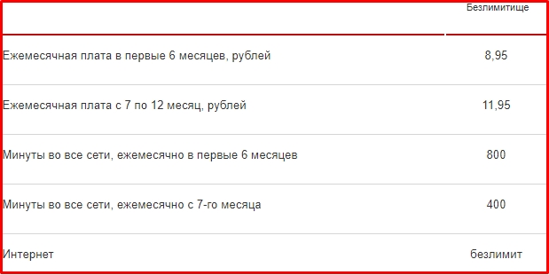 Мтс россия в беларуси. Зарплата в МТС. Оклад в МТС. Заработная плата в МТС. Оператор МТС зарплата.